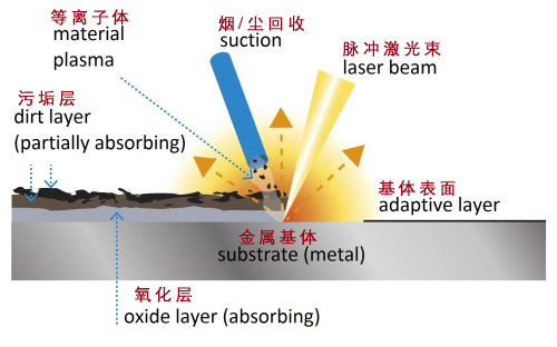 contaminated-surface-with-laser-cleaning_english.jpg